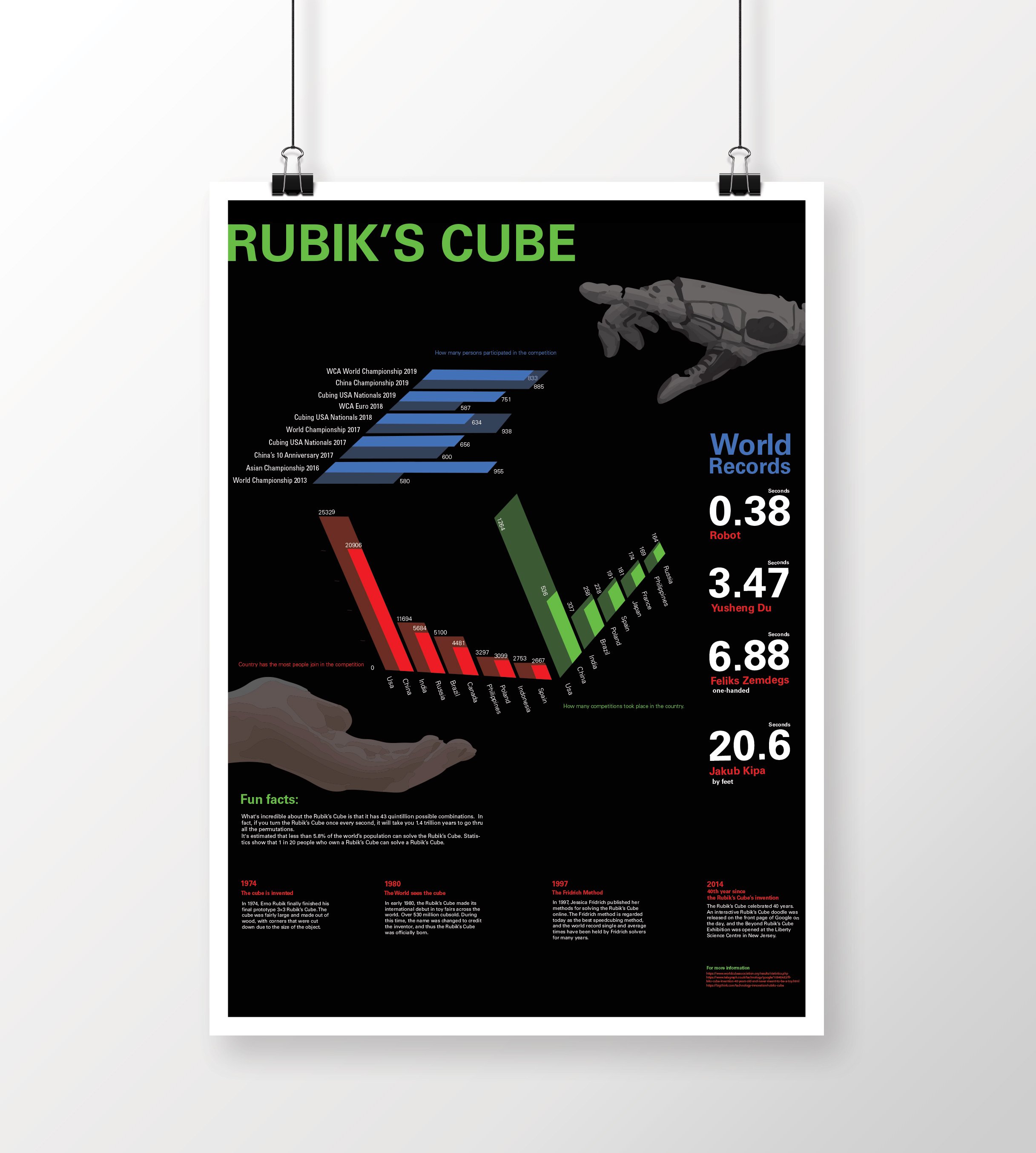 Rubik poster | 2018