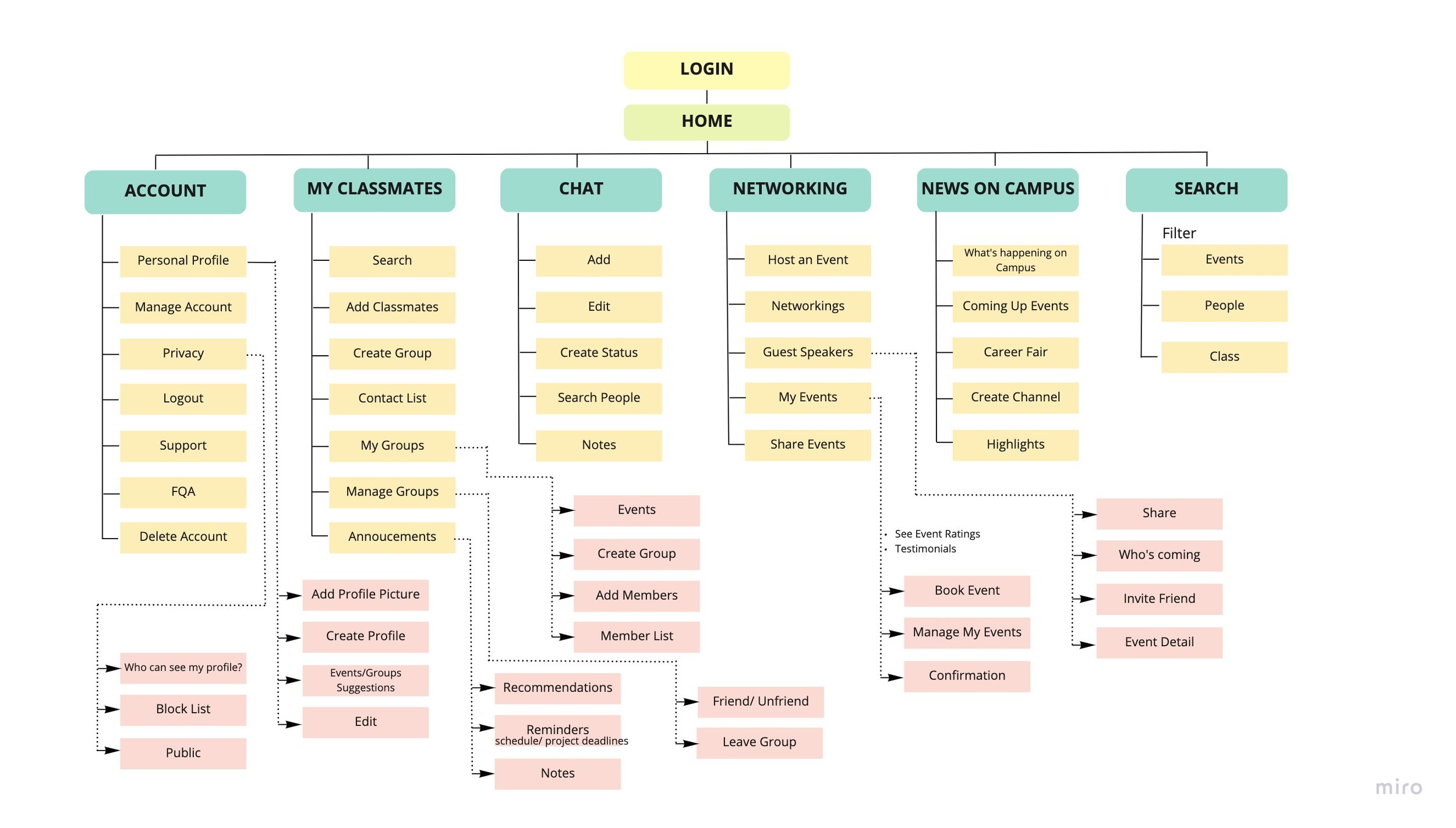 App Sitemap