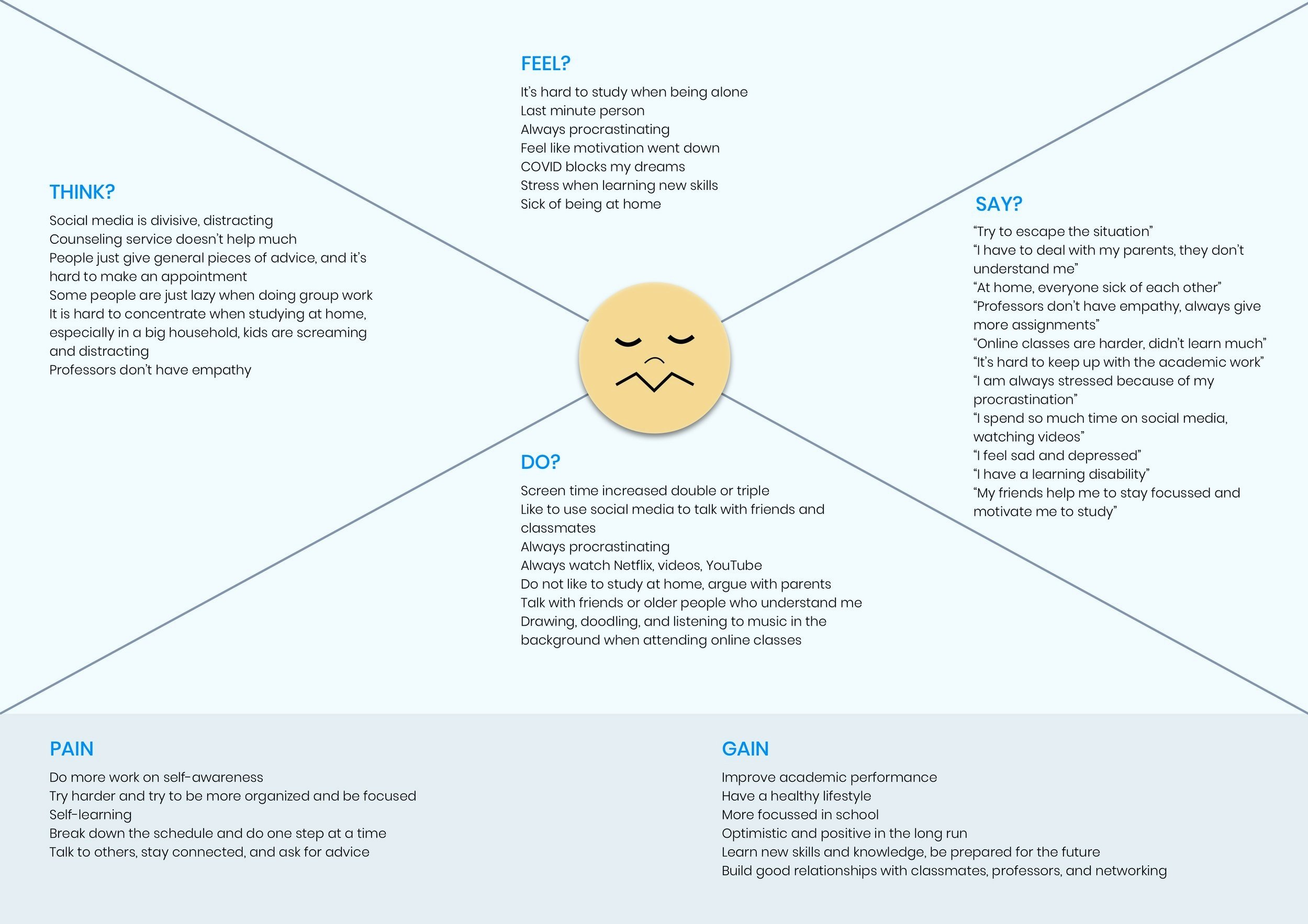 Empathy Map - Denial