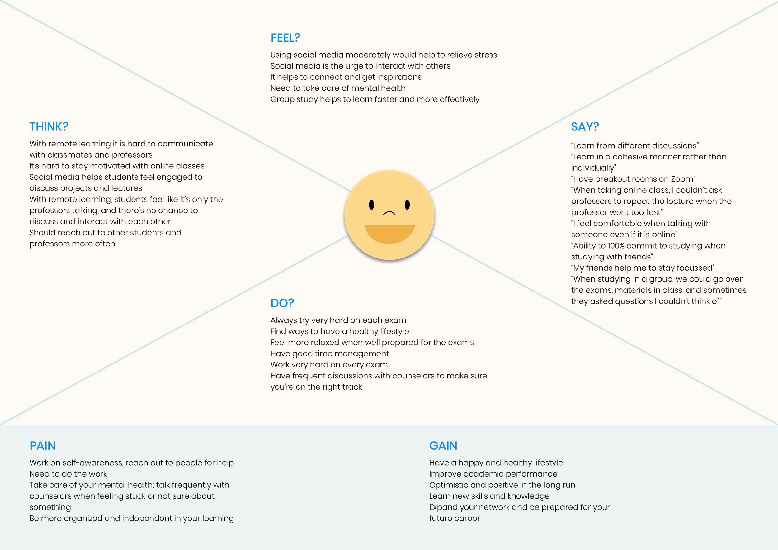 Empathy Map - Positive