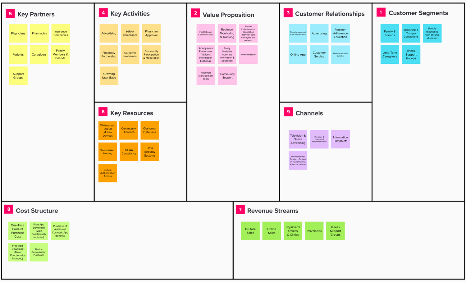Business Model Canvas