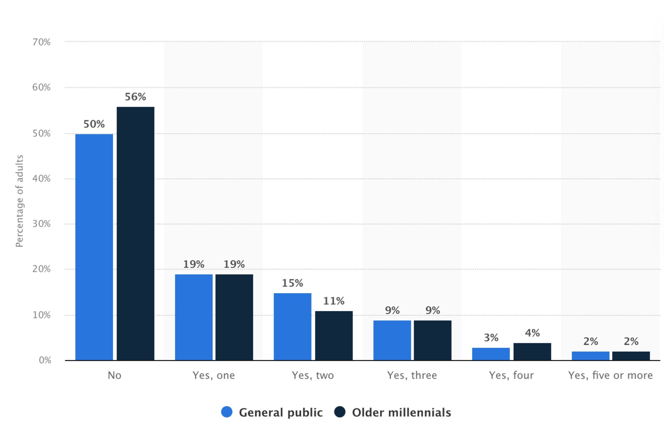 Chronic Disease Prevalence