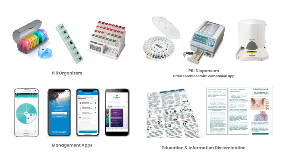 Current Solutions for Medication Nonadherence