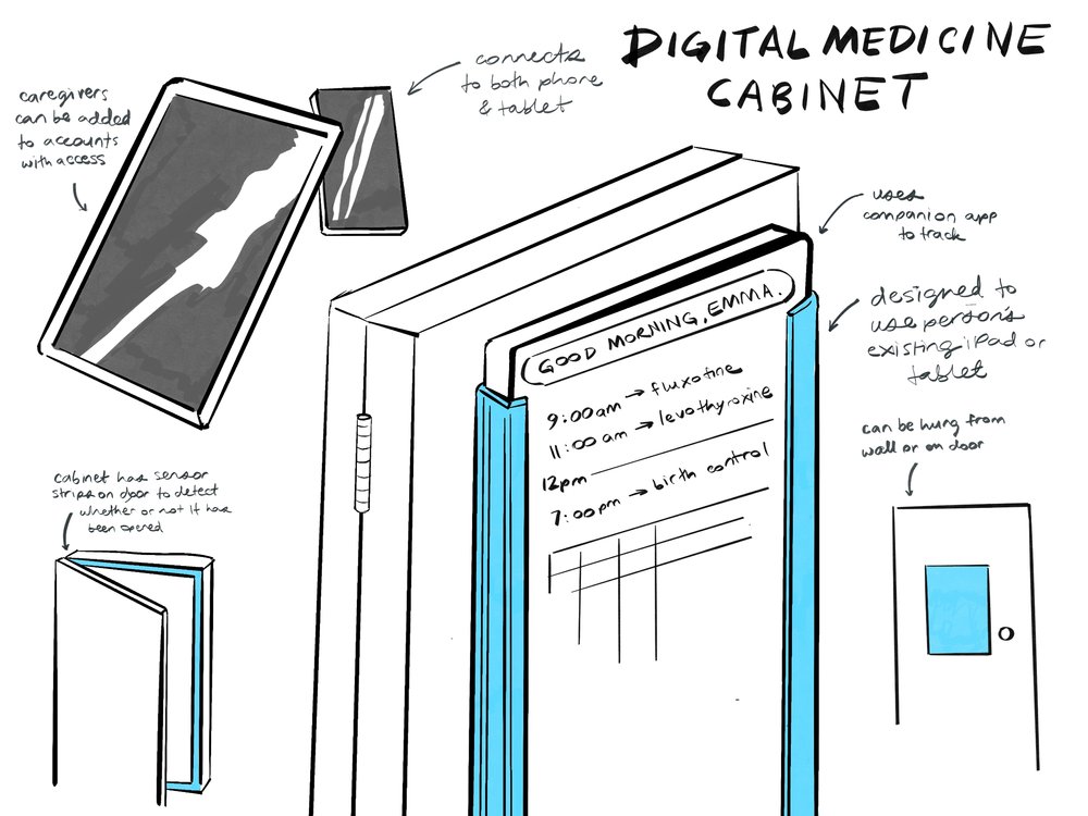 Digital Medicine Cabinet