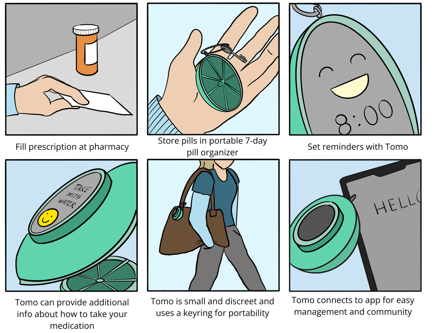 Future-State Storyboard