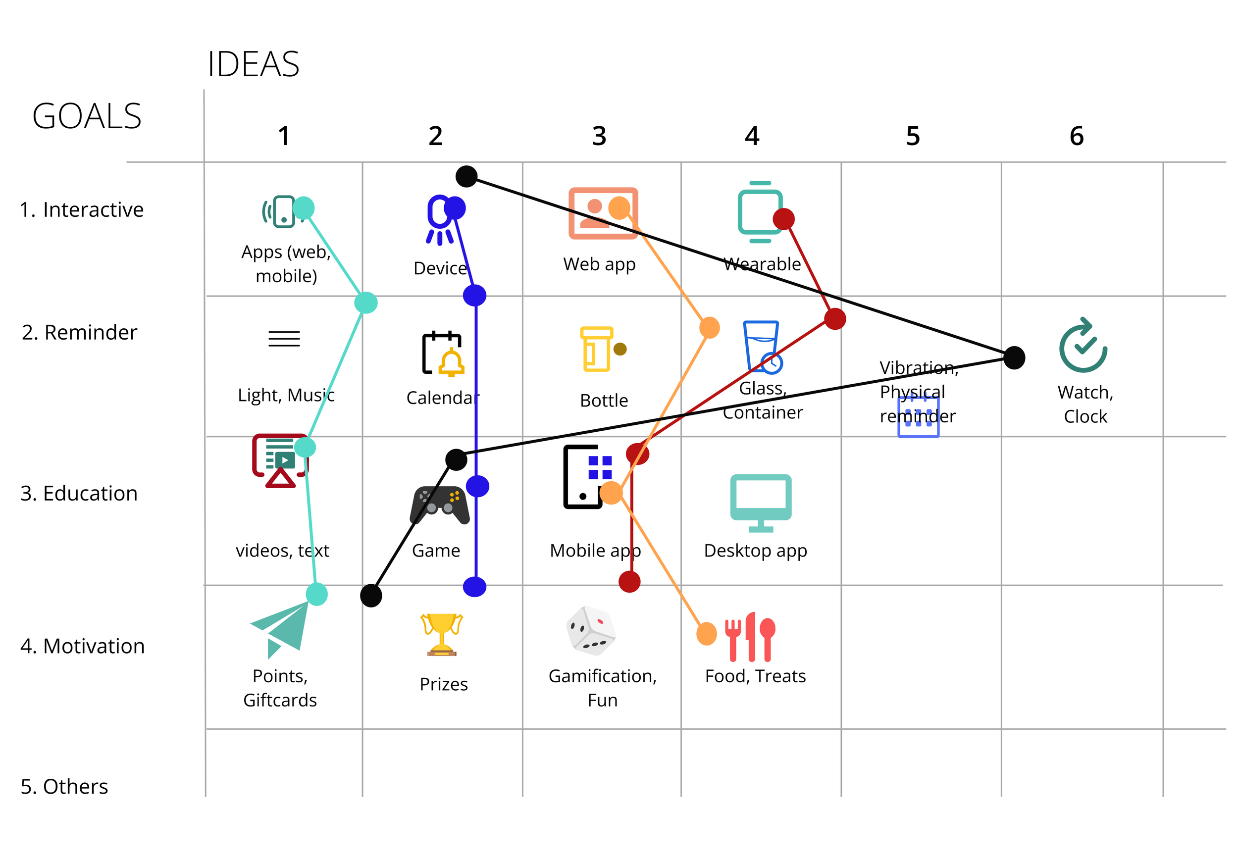 Ideation Matrix