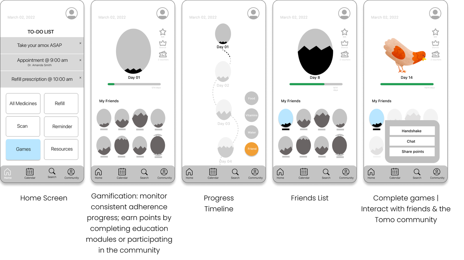 Low-Fidelity Community Screens