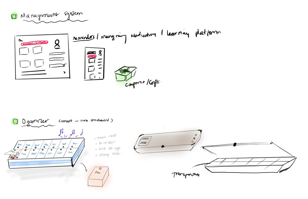 Management System Concept Sketch