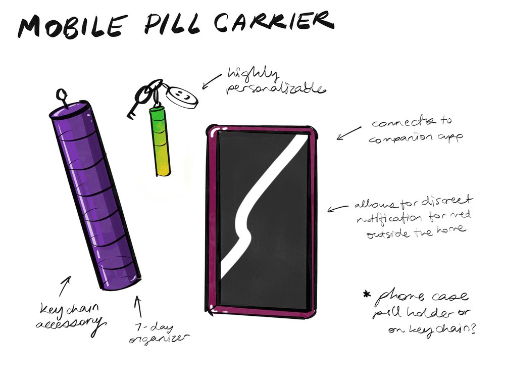 Mobile Pill Carrier