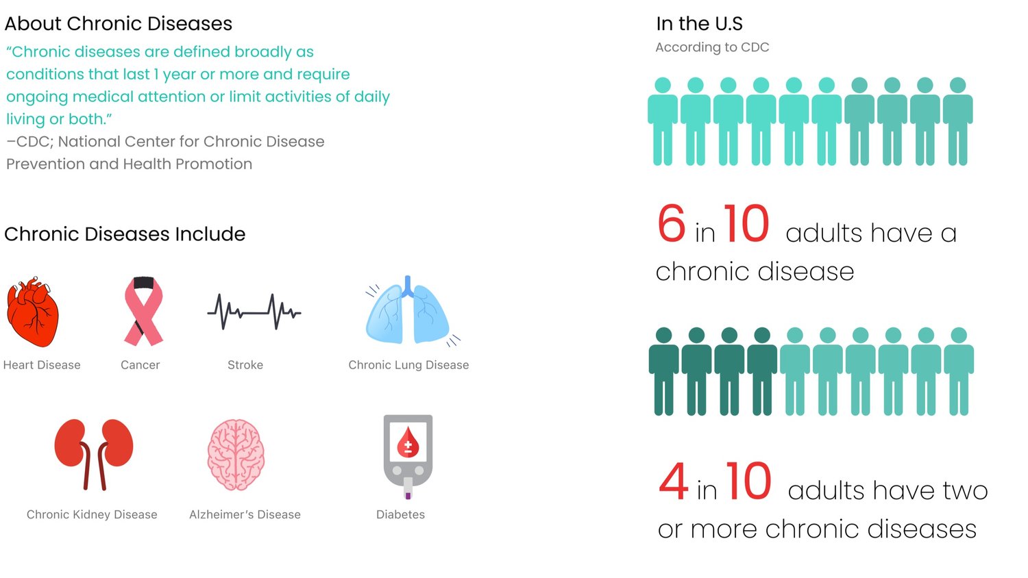 Chronic Disease Statistics