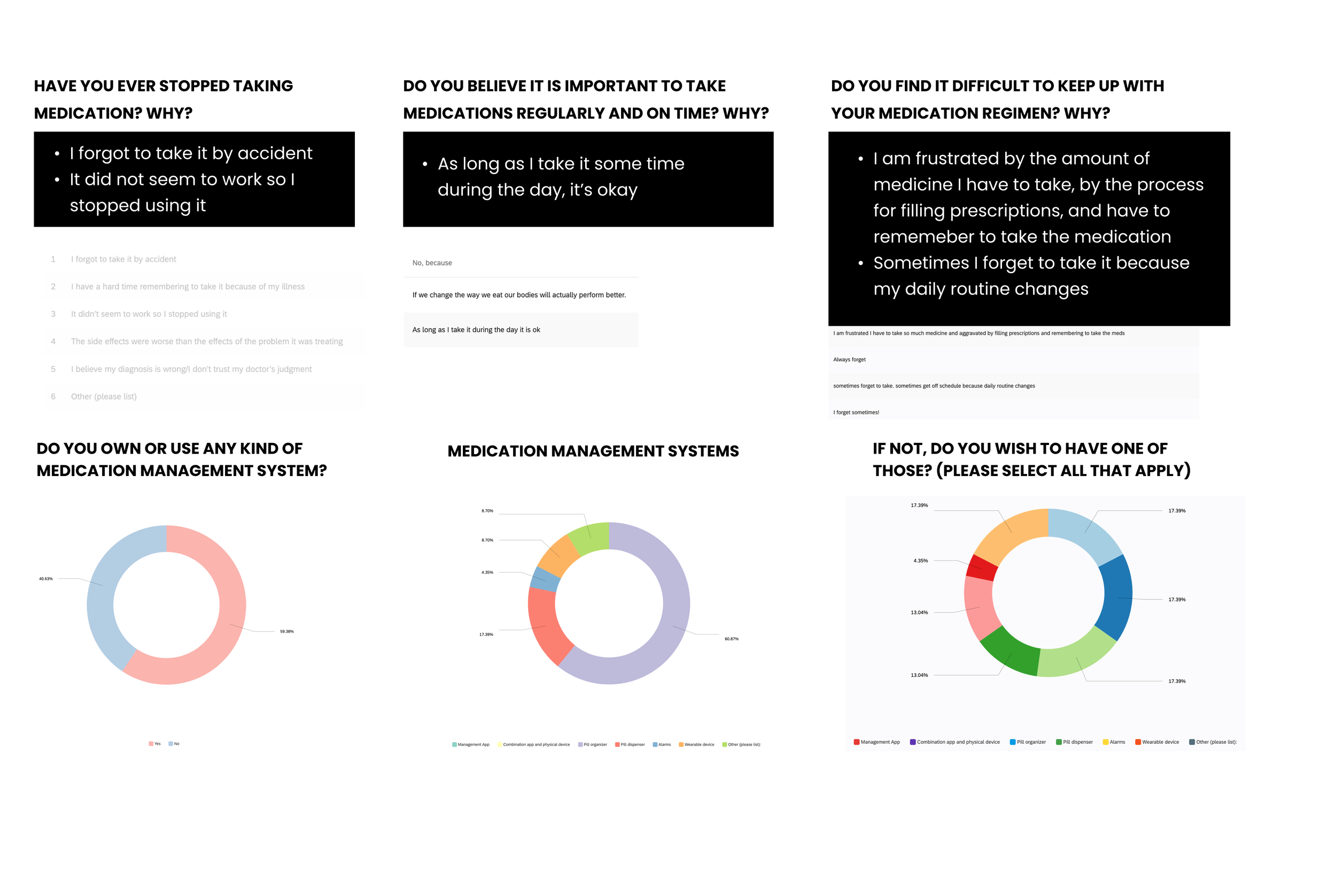 Survey Results