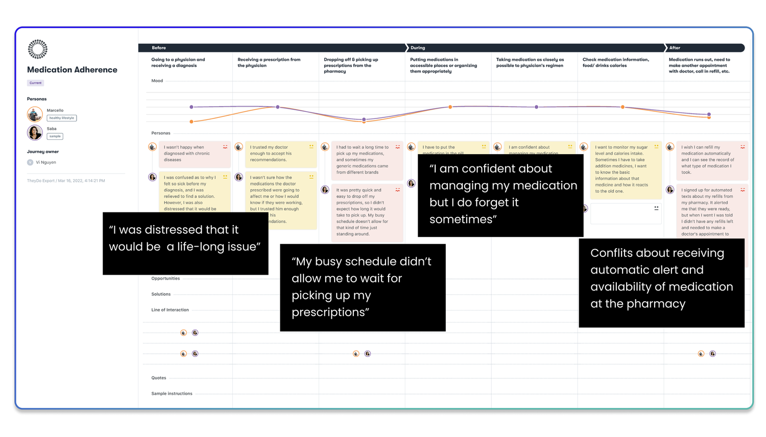 Current User Journey