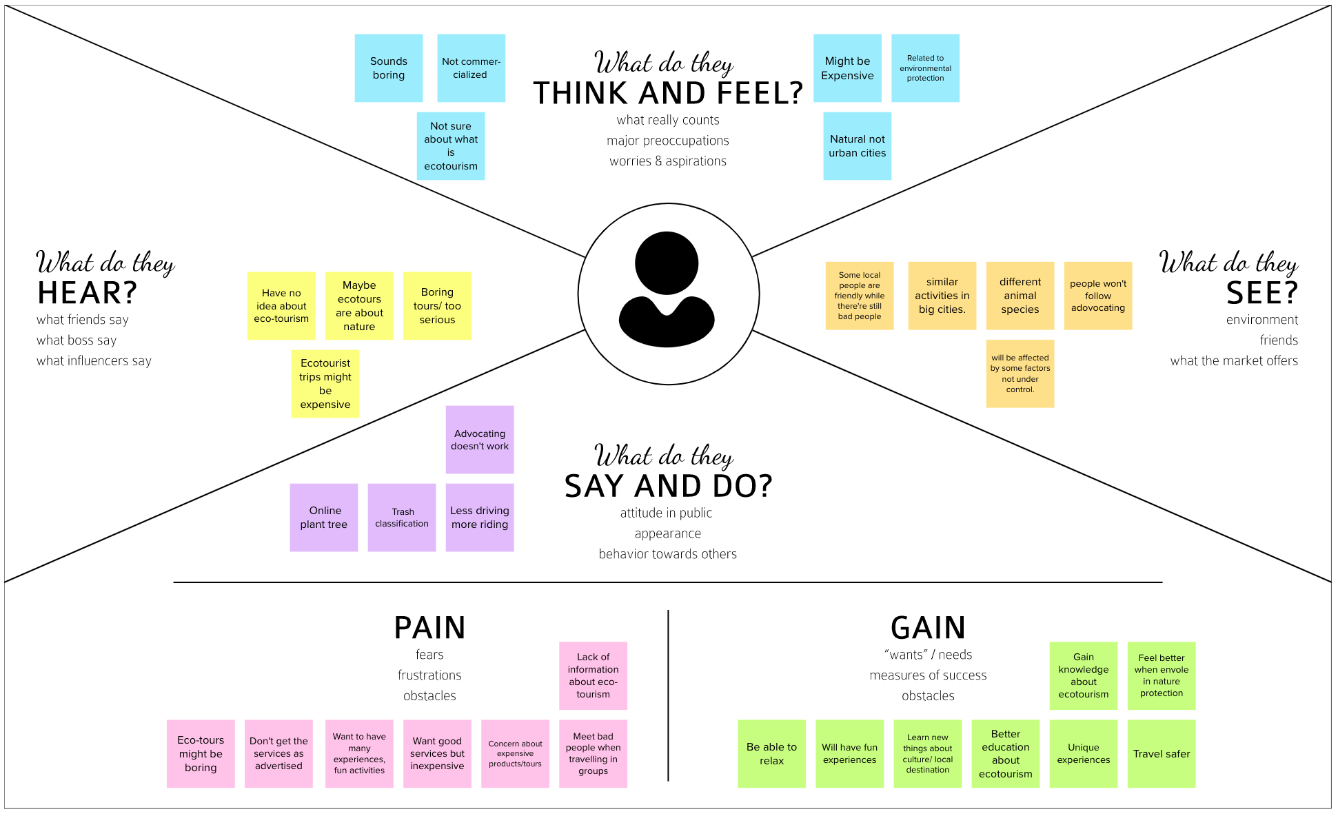 Empathy Map