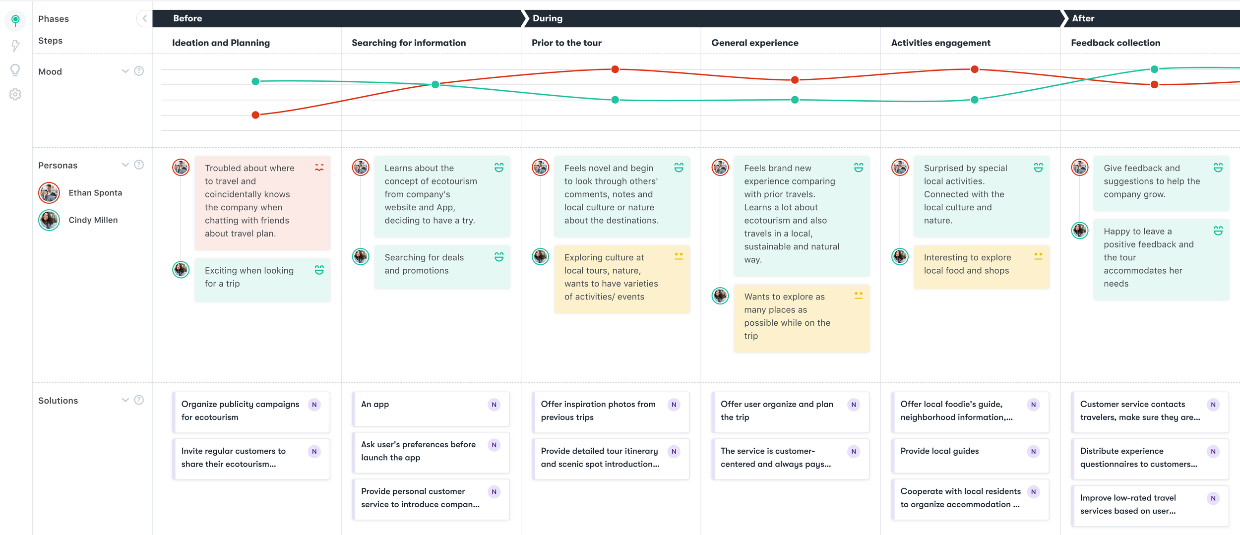 Journey Map
