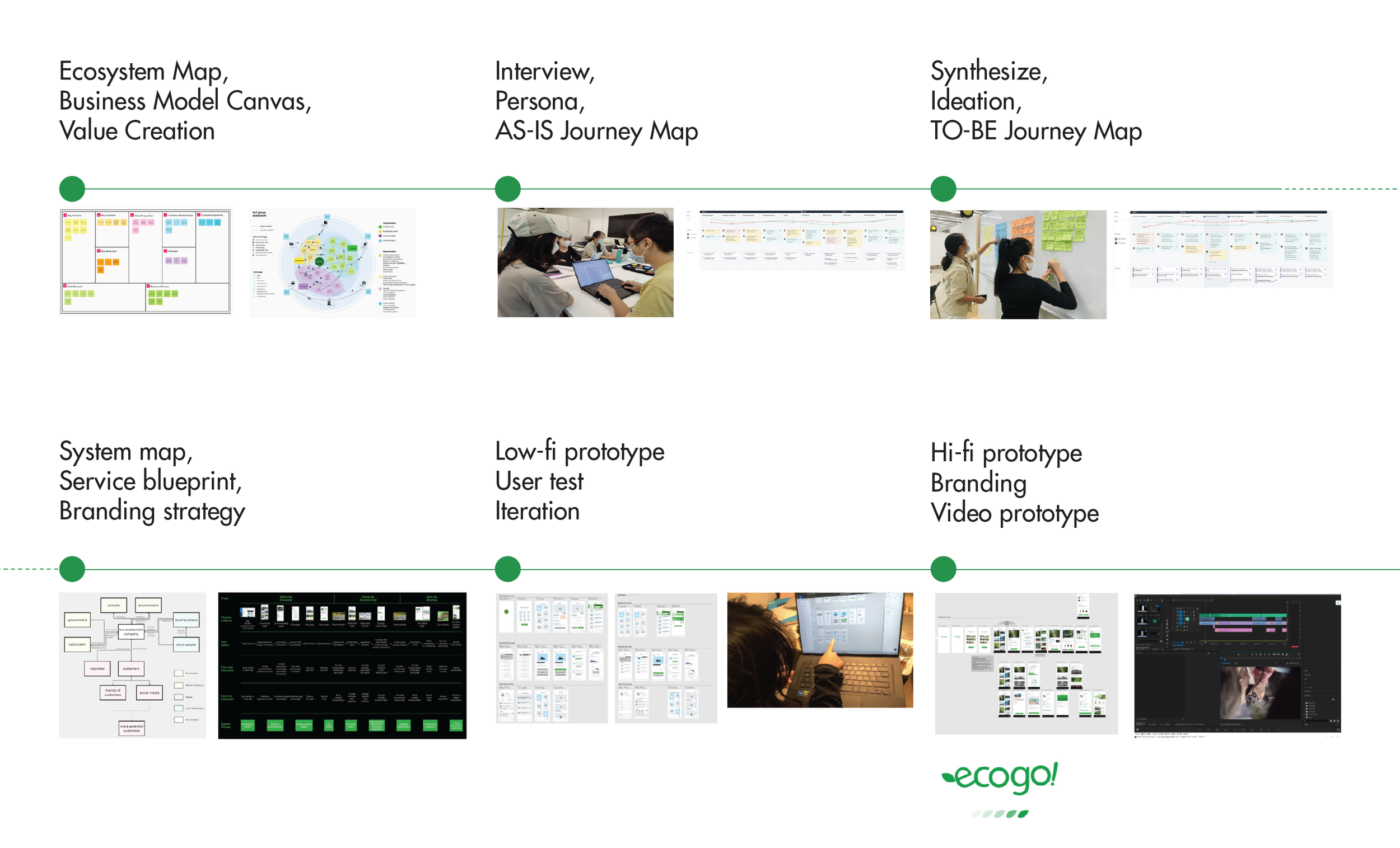 Process Overview