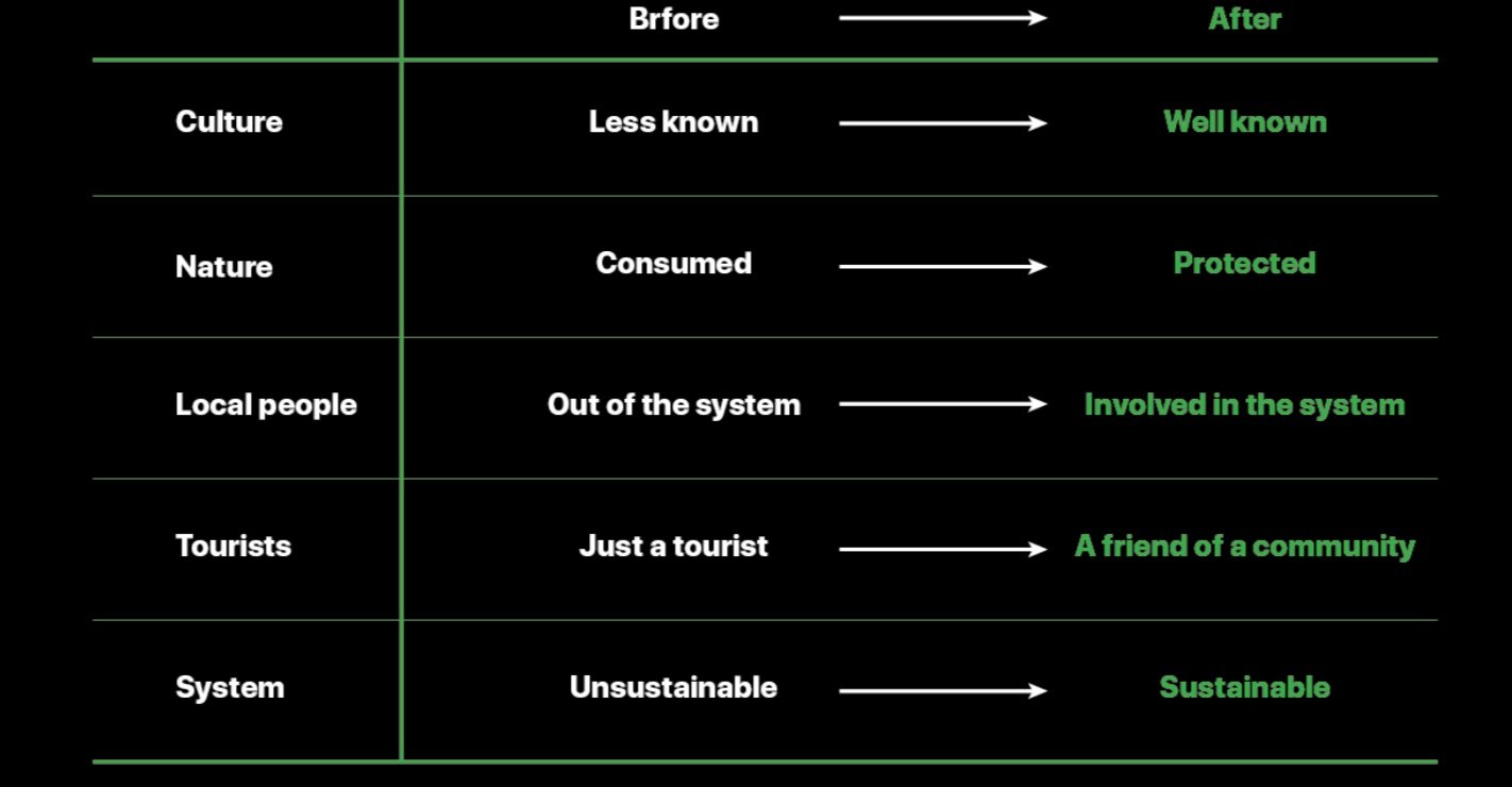 Value Shifts