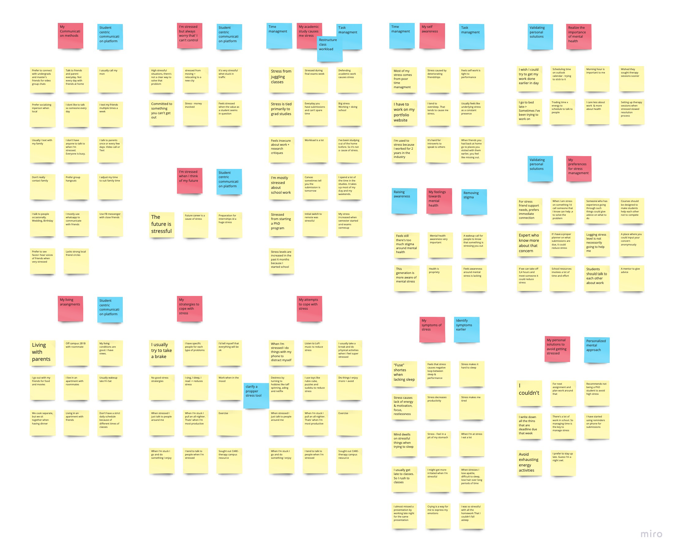 Digitized Affinity Map