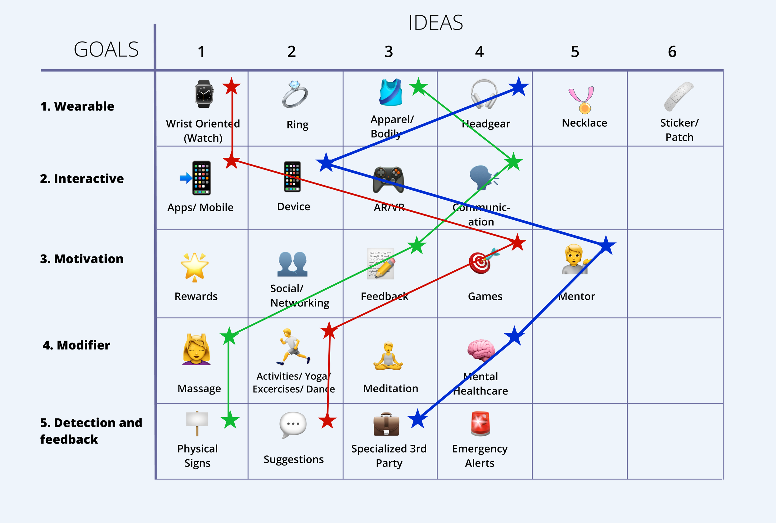 Ideation Matrix Digital