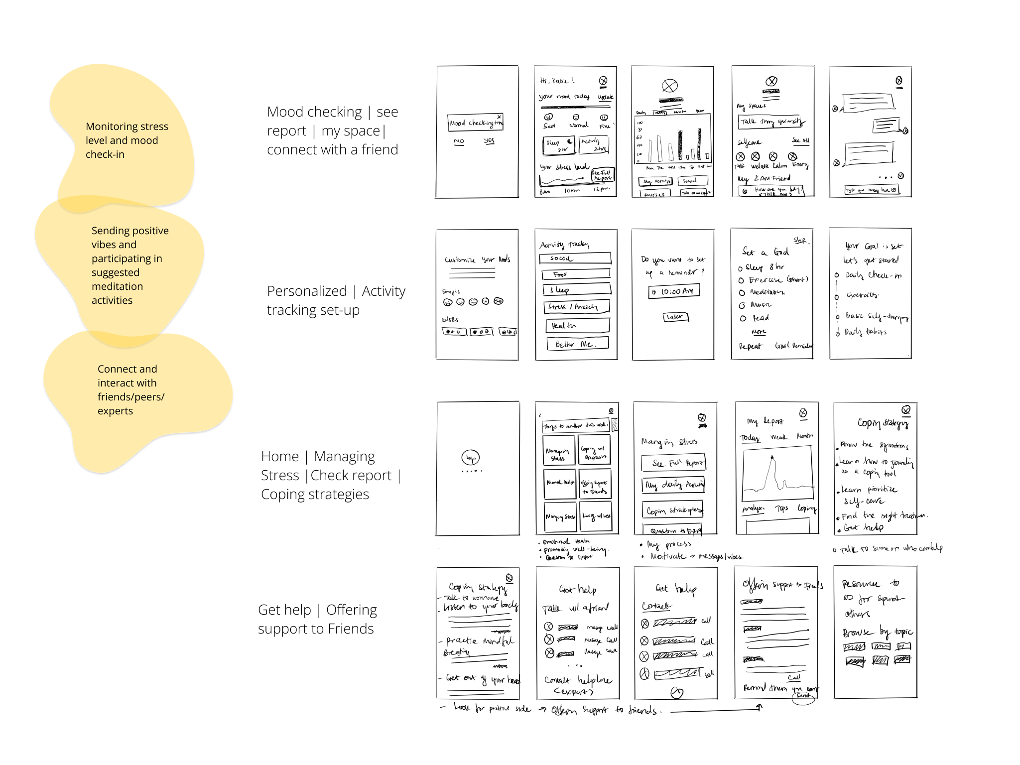 Mobile App Sketches