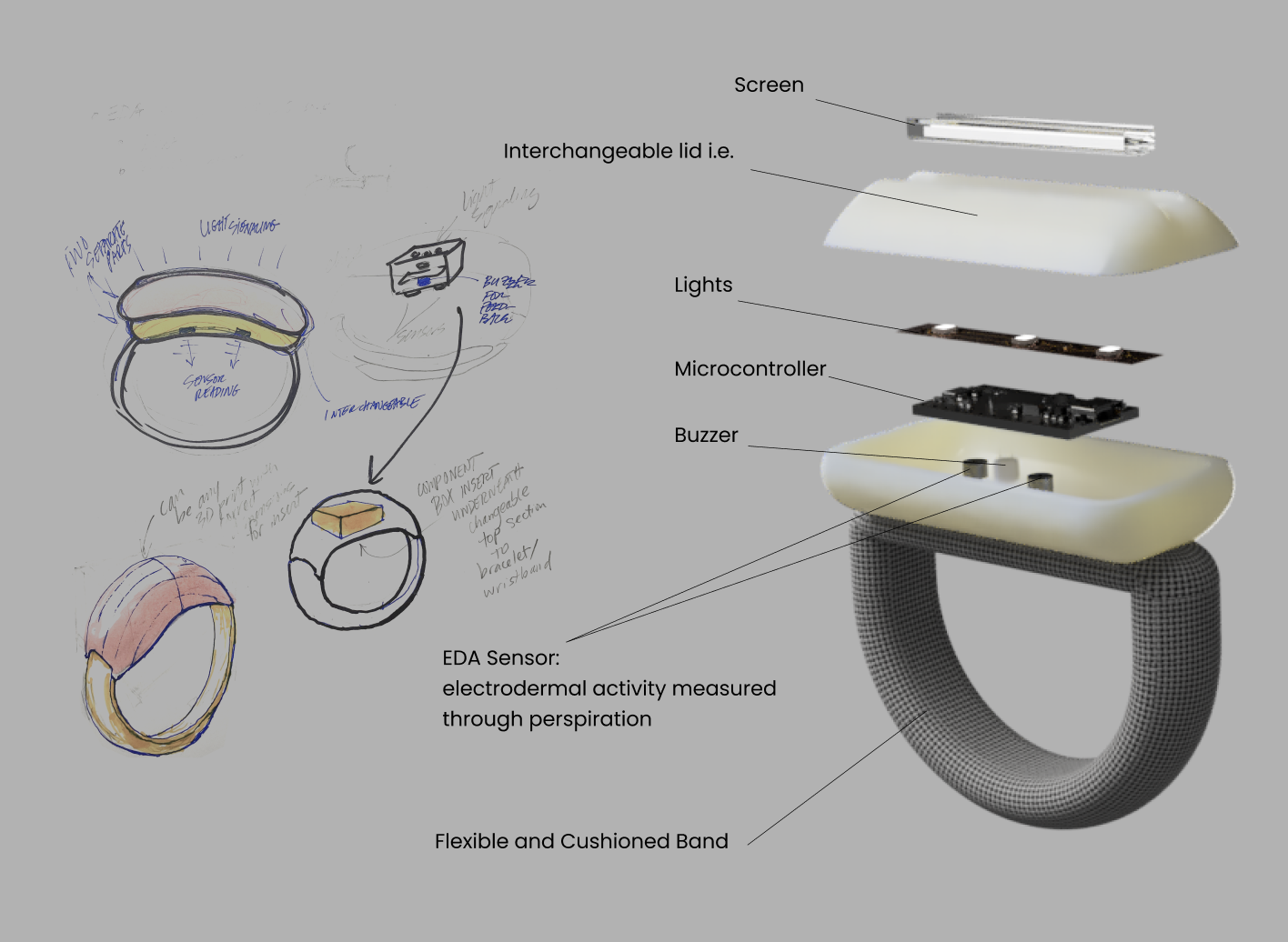 Physical Prototype