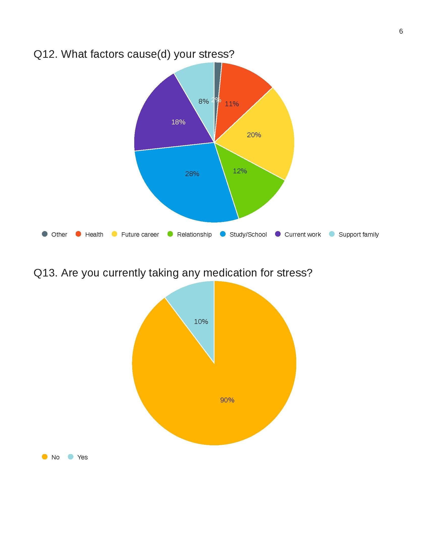Survey Wearable Page 6