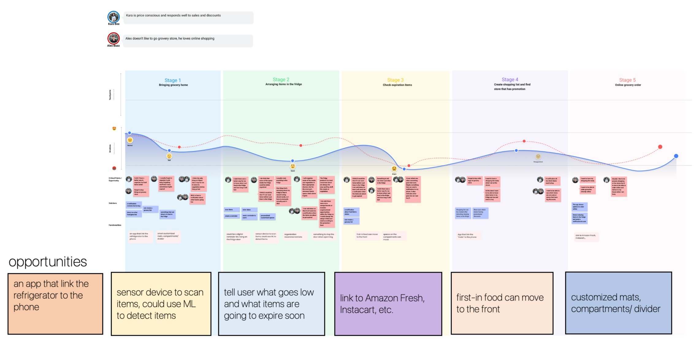 Journey Map