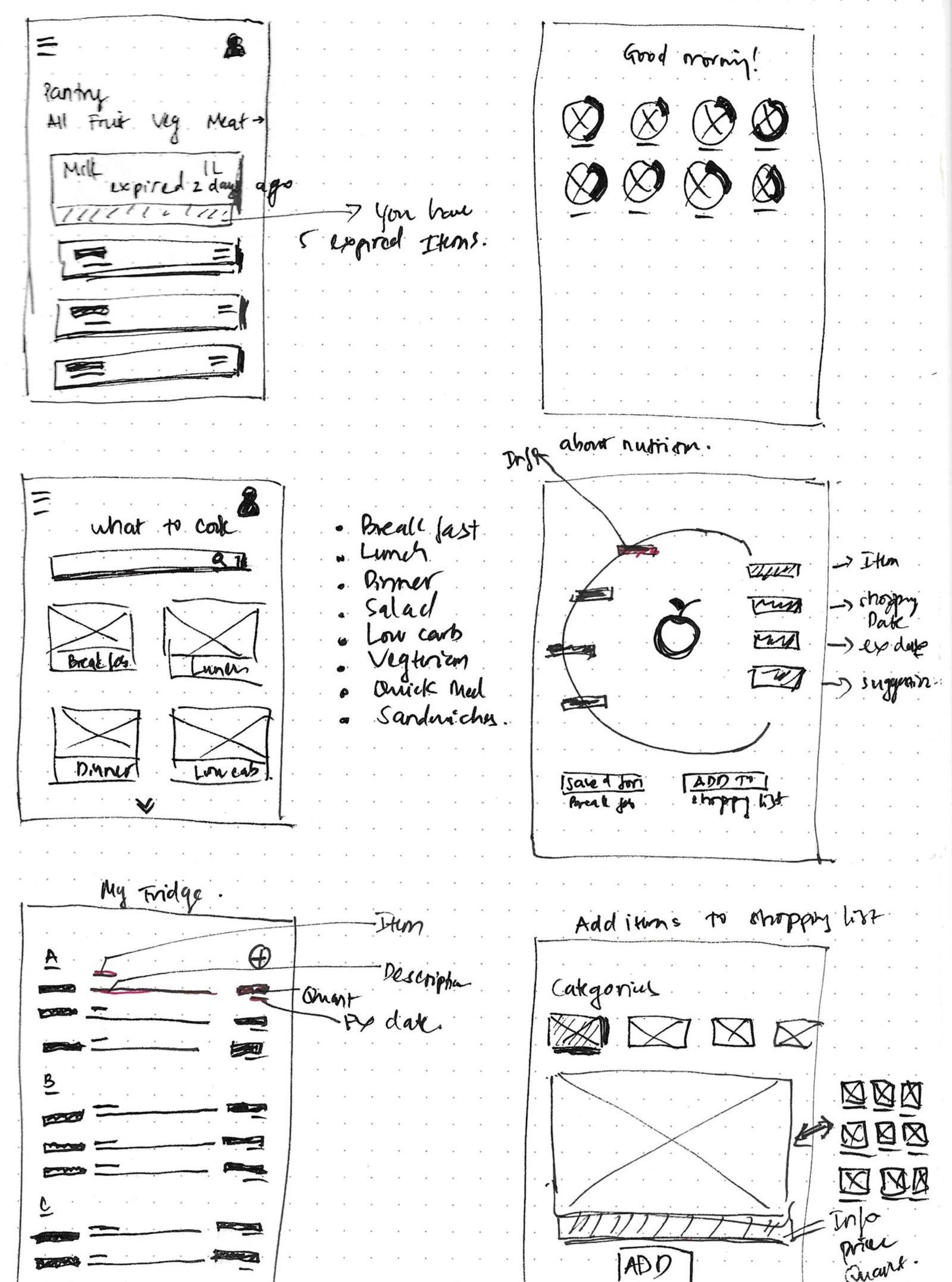 Wireframe Sketches